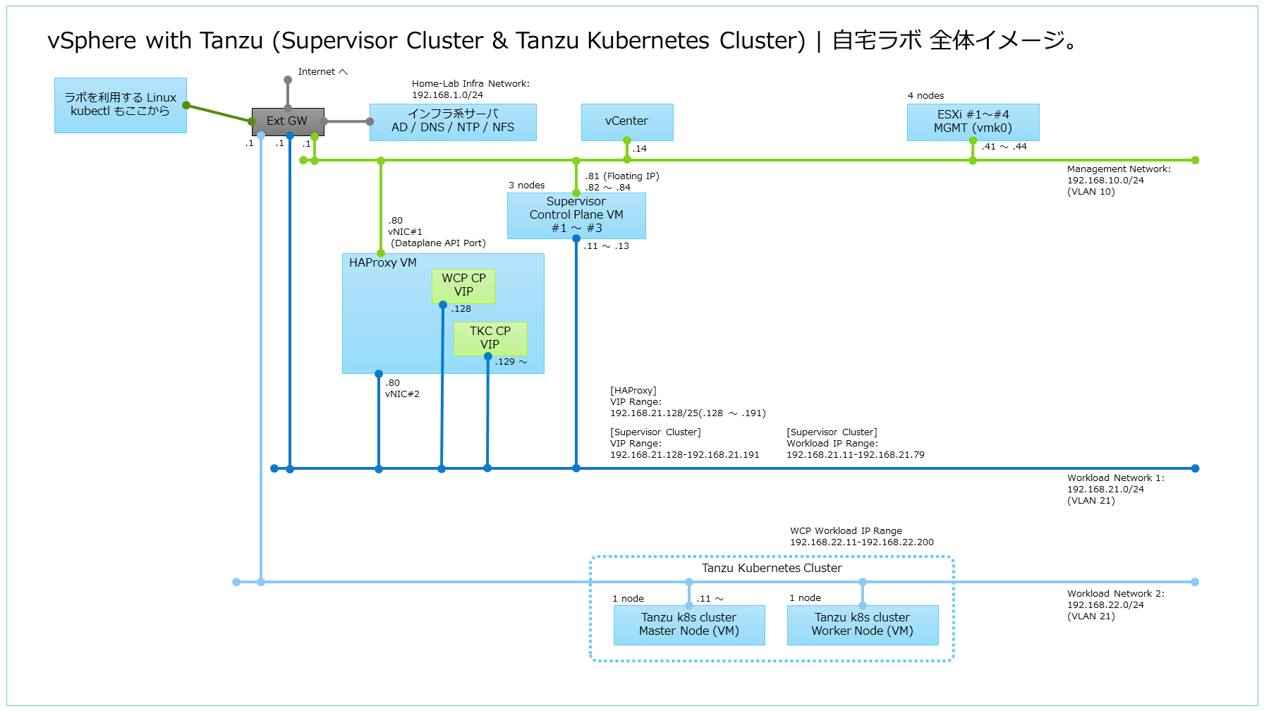Tanzu-HomeLab_2020-1026.png
